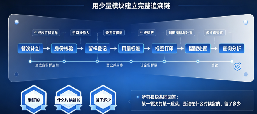 留样管理系统