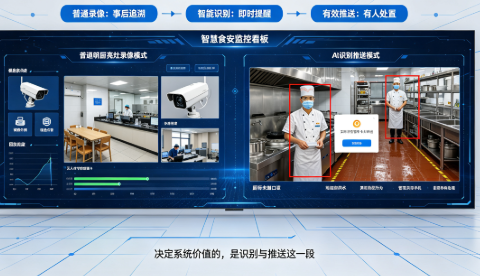 明厨亮灶监控系统