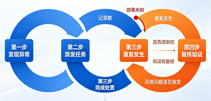 智慧食安管控平台：实现食品安全闭环管理