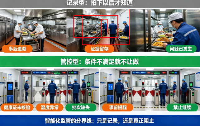 餐饮后厨智能化监管：智慧食安实施方案