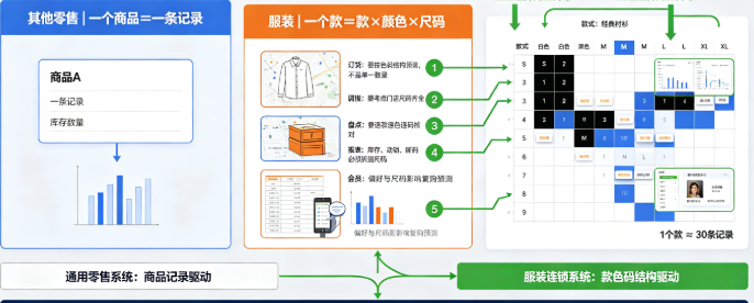 服装连锁管理系统