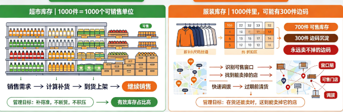服装连锁库存管理系统