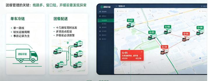 团餐配送温度监控系统：多线路超时超温自动预警
