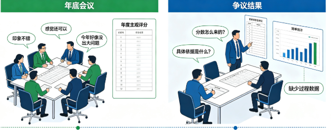 食堂供应商考核系统：验收记录与供货评价作为续签依据