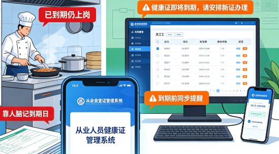 食堂从业人员健康证管理系统：到期后台、手机、终端三端提醒