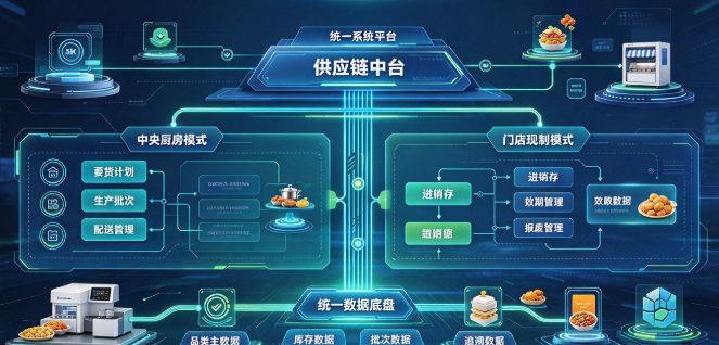 连锁餐饮供应链模式对比：中央厨房与门店现制怎么选