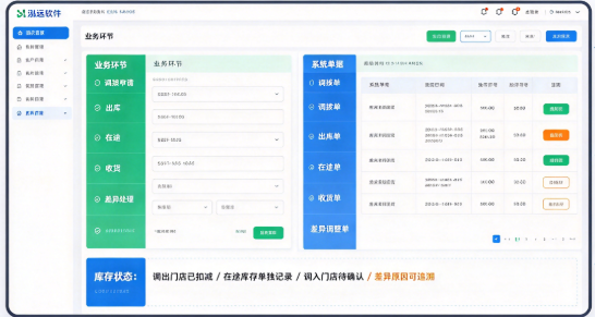 连锁门店调拨管理系统：店间调货、在途库存一本账