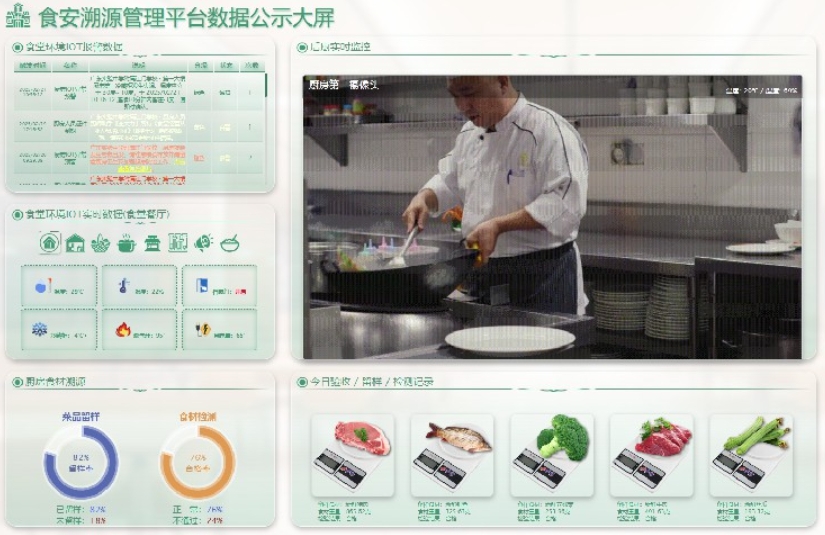 互联网+明厨亮灶